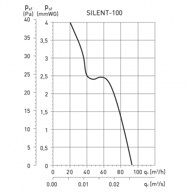 Vonios/tualeto ventiliatorius Silent-100 1